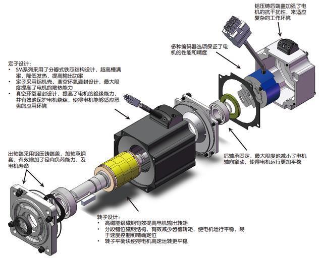 深圳松下伺服電機(jī)廠家