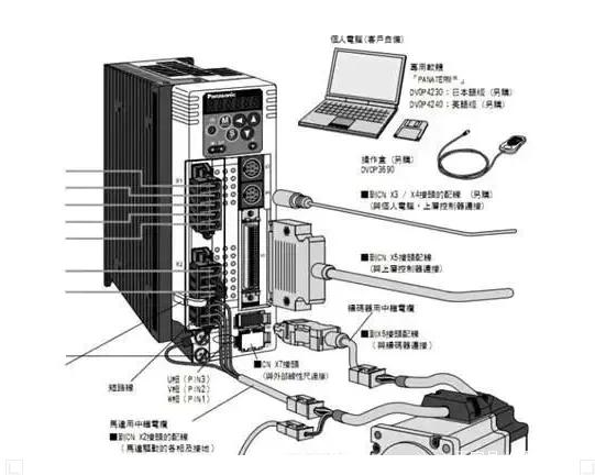 伺服電機的功率一般是多少？如何選擇？