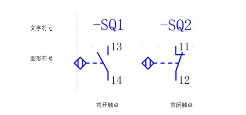 什么是接近開關傳感器?接近開關的性能特點、種類、用途