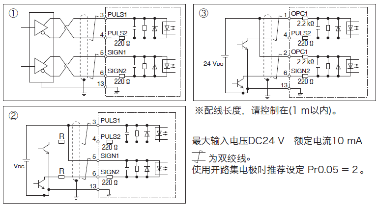 PLC使用脈沖方式如何控制伺服電機？PLC控制脈沖的形式