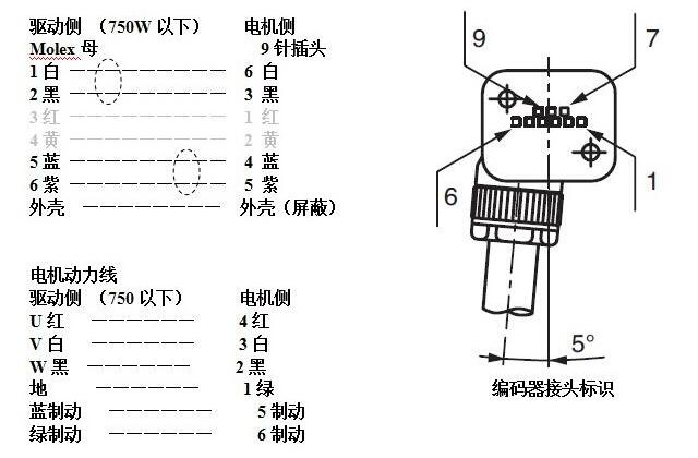 松下伺服電機怎樣接線?松下伺服電機接線圖示