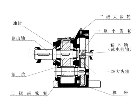 伺服電機(jī)