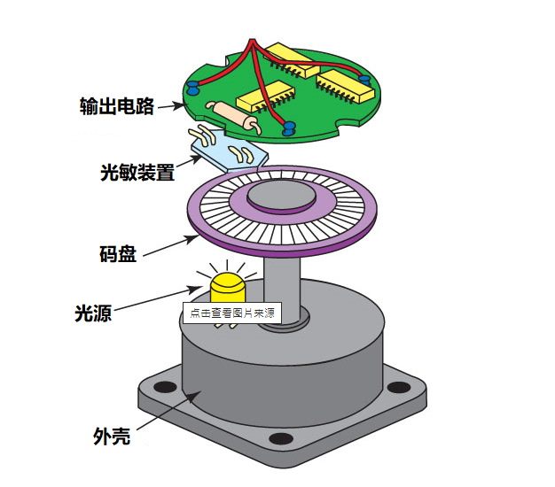 光編碼器特點(diǎn)和應(yīng)用要點(diǎn)有哪些?磁性編碼器的特點(diǎn)和適用場(chǎng)景