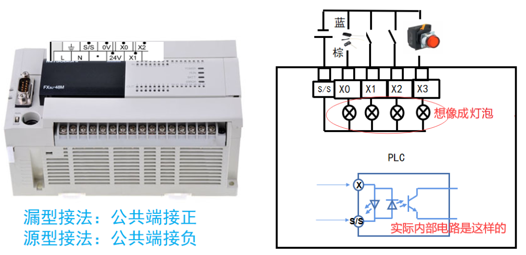 松下plc