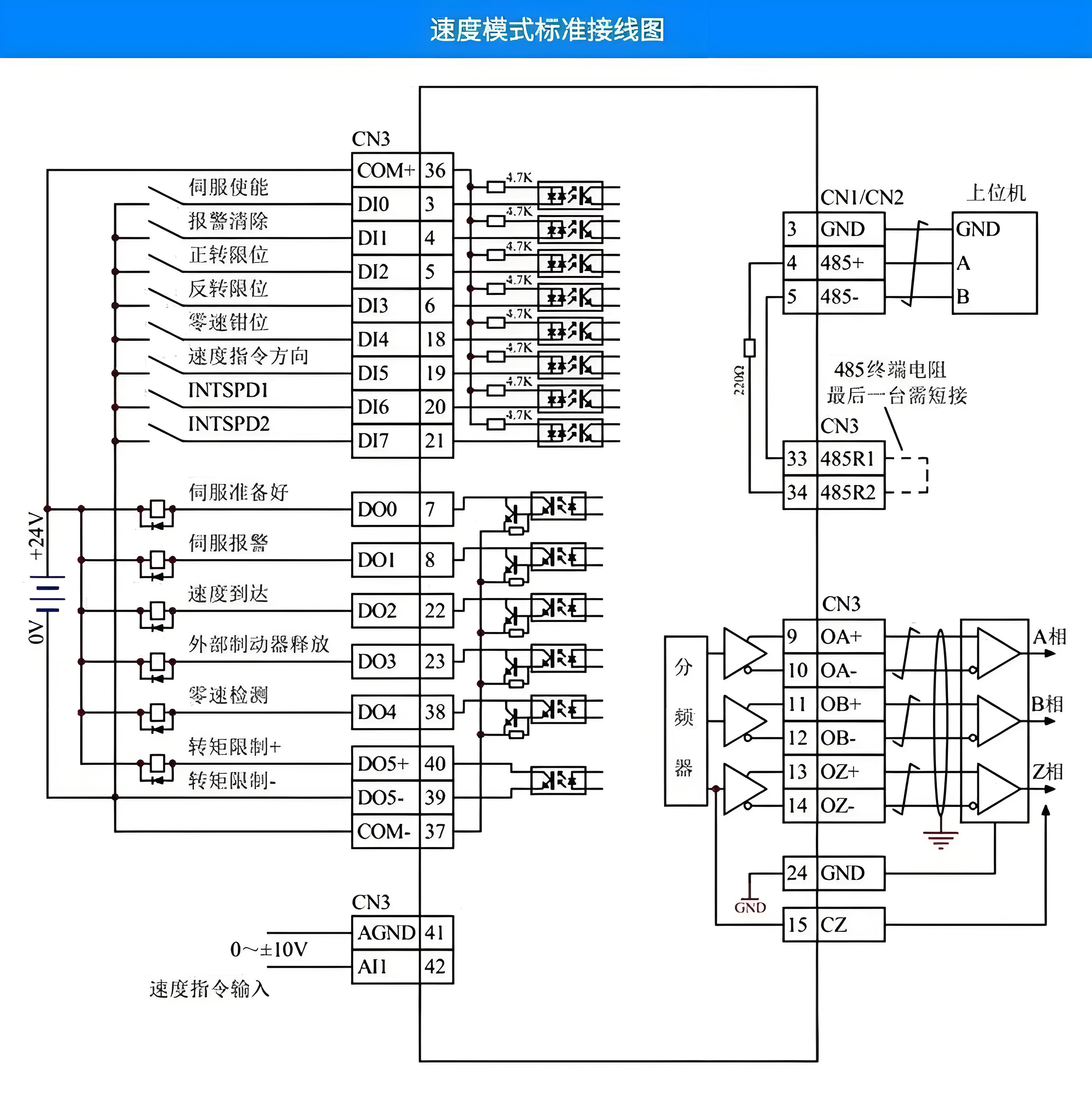 松下伺服電機